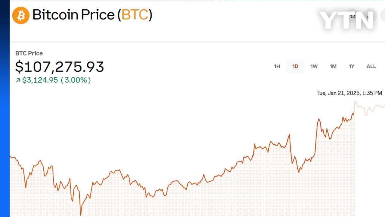 비트코인, 사상 최고가 근접...트럼프 코인 40달러선 / YTN