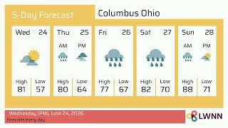 Weather in Columbus Ohio - Wednesday, Jun 24, 2026