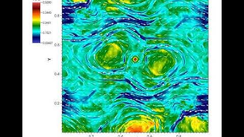 Orszag-Tang Vortex test - Simflowny