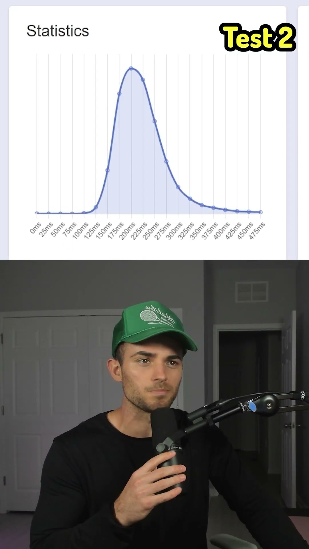 How Fast Is Your Reaction Time?