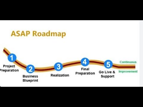SAP S/4 BASIS -ASAP Methodology