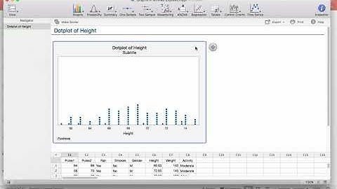 Tools For Graphing in Minitab Express - Dotplots