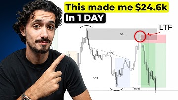The Easiest Market Structure Strategy You Can Copy (Not Clickbait)