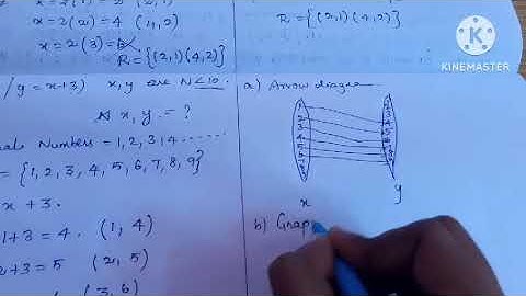 10th Maths || Chapter 1 || Relations and Functions || Exercise 1.2 || 4th sum || Explanation