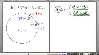 高校物理解説講義：｢万有引力のもとでの運動｣講義９