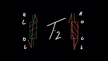 MSNR Bootcamp Episode 2: Candlesticks, Line Chart, OHLC