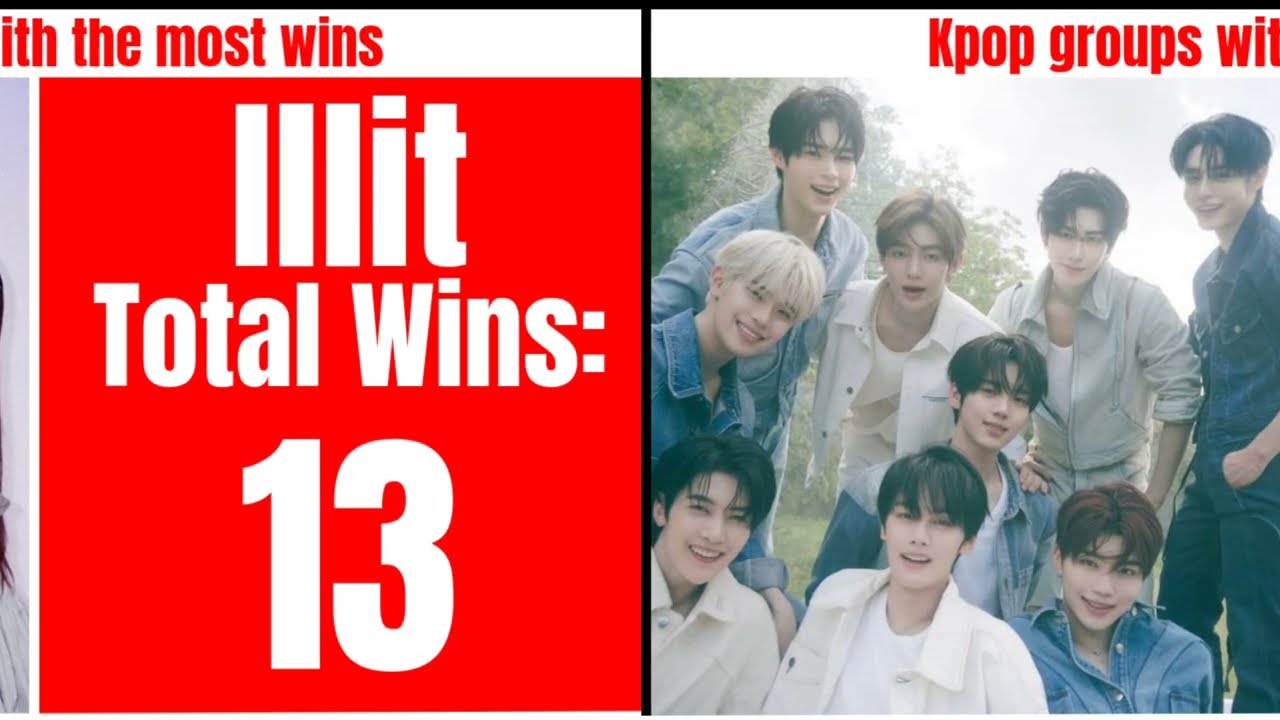 "Top Kpop Groups With Most Wins" | Star Legend Network.