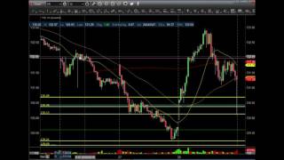 Day Trades on StockTwits $BIDU $GOOGL $FB $MA 10 28 16