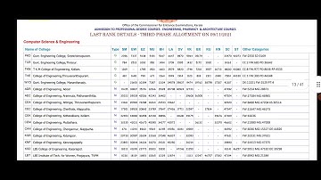 KEAM 2023 | LAST RANK PART 2