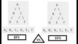 Dfs Vs Bfs 4differences Easy Explanation