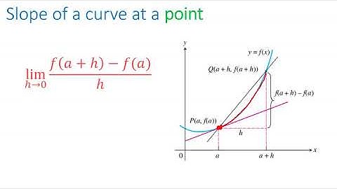 2 4 Rate of change and tangent lines