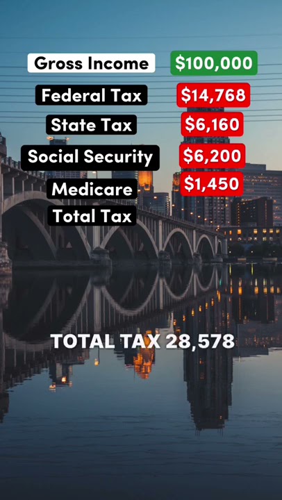 Living On 100k After Taxes In Minnesota salary minnesota democrat living-on-100k-after-taxes-in-minnesota-salary-minnesota-democrat