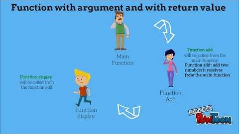 Function with argument and return value