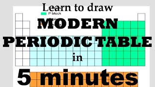 Draw Modern Periodic Table in 5 minutes | Rajat Thawani