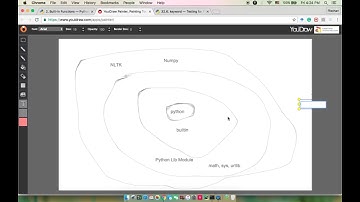 Komponen Bahasa Python | Python untuk Data Mining Tutorial 3