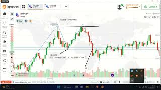 How I Backtest my Trading Strategy on binary options.