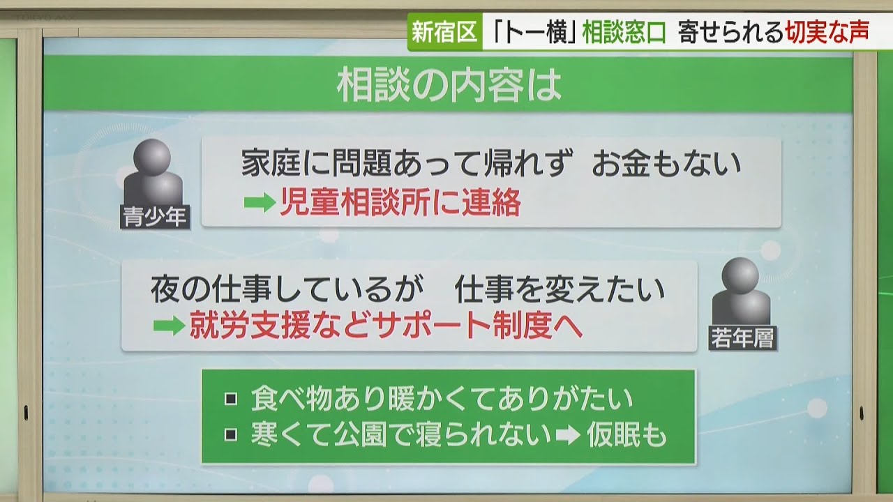 Shinjuku Ward: Tokyo Metropolitan Government's 