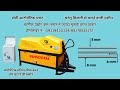 TMT.गोल सरिया को सिद्ध करके काटने की ऑटोमेटिक मशीन#Bar cutting machine CNC automatic#Call 9319430334