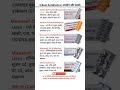Dr Bright Patel || bright || zifi-o tablet #vitaminb2 #dr  #drbright