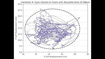 Center of Pressure Area of Ellipse in Excel