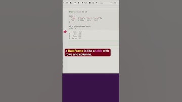 Pandas DataFrames Python