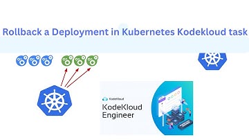 Rollback a Deployment in Kubernetes