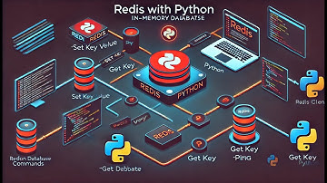 Redis with Python in 4 minutes