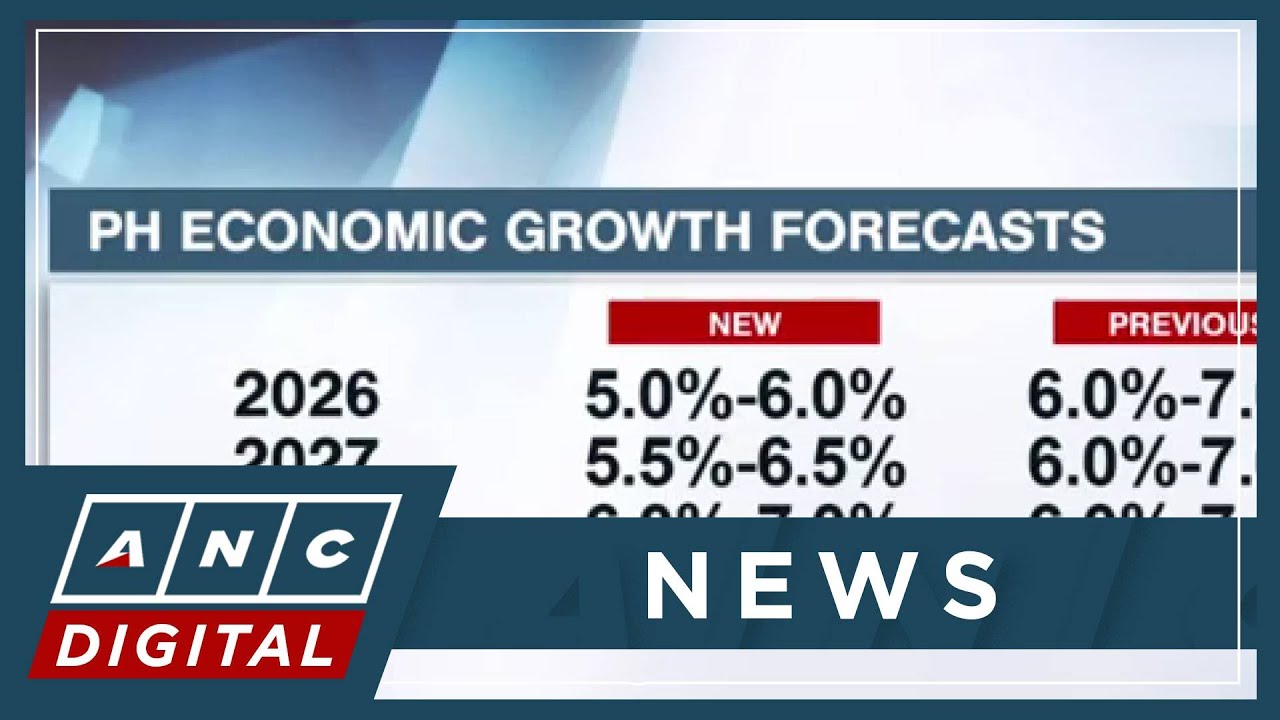 PH cuts 2026, 2027 growth forecasts | ANC - YouTube