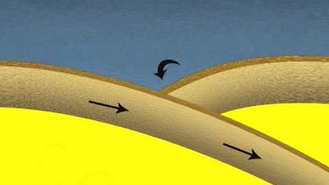 Subduction trench generating tsunami waves
