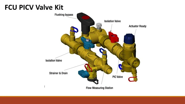 "Understanding Pressure Independent Control Valves (PICV) and Their Working Principles