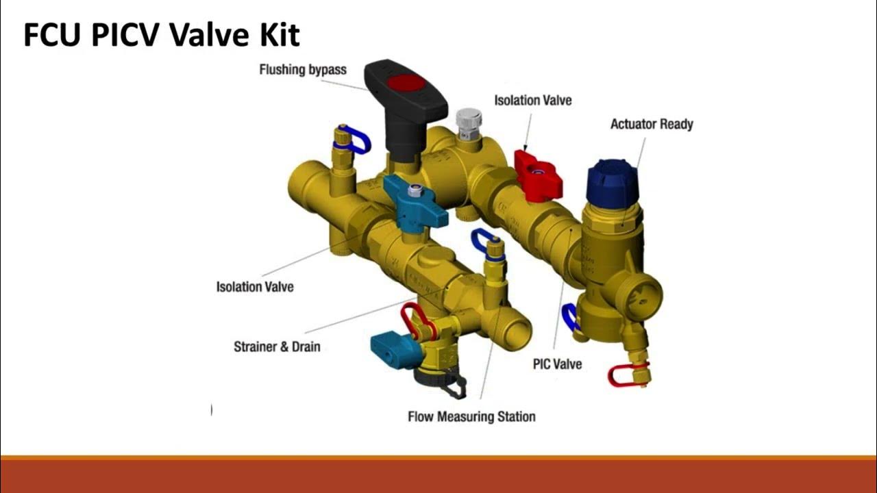 What is a Pressure Independent Control Valve?