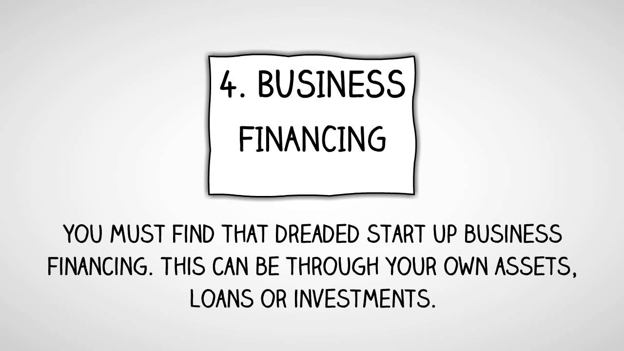Essential Steps To Starting A Small Business - YouTube