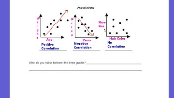 Scatterplot Association