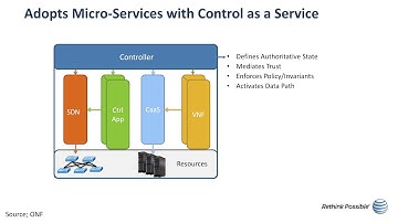 5G Networks and Open Source and Making Virtualized Mobile Access a Reality