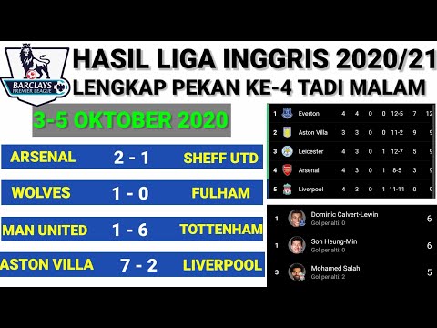 hasil-&-klasemen-lengkap-liga-inggris-2020-pekan-ke-4-tadi-malam-/aston-villa-vs-liverpool