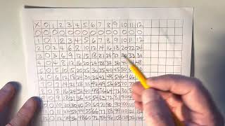 Multiplication Chart
