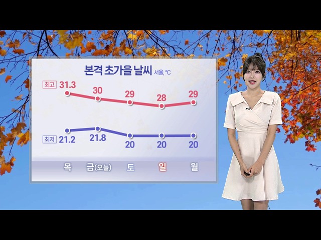 [날씨] 본격 초가을 날씨…동해안 비, 전국 강풍 주의 / 연합뉴스TV (YonhapnewsTV)
