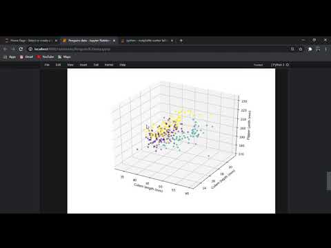 Machine Learning Demo || Python | jupyter notebook