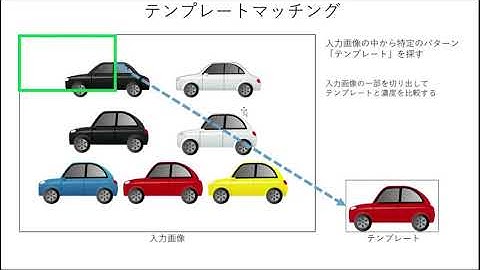 画像処理　物体検出の基礎