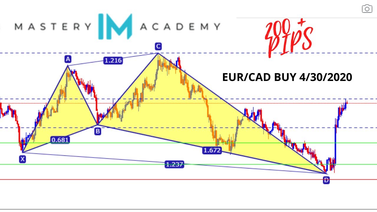 IM MASTERY ACADEMY HARMONIC SCANNER EUR/CAD BUY SIGNAL 1HR CHART OVER ...