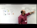 RT Clinic : Fraction of Inspired Oxygen (FiO2) for a standard nasal cannula