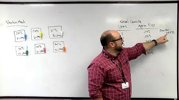 RT Clinic : Fraction of Inspired Oxygen (FiO2) for a standard nasal cannula