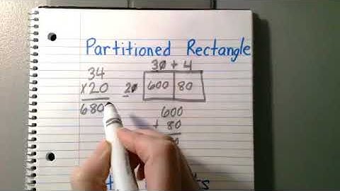Partitioned Rectangle and Partial Products Multiplication