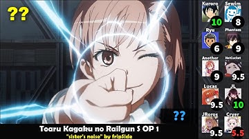 Top fripSide Anime Songs (Party Rank)