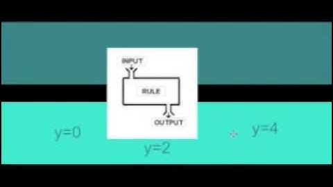 Fun with Functions with Ms. Russell