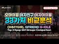 오마이걸 (OHMYGIRL) 여자친구 (GFRIEND) (여자)아이들 (G-IDLE) 걸그룹 퀸오브퀸, 어디까지 알고있니? (Eng sub) (हिन्दी CC)