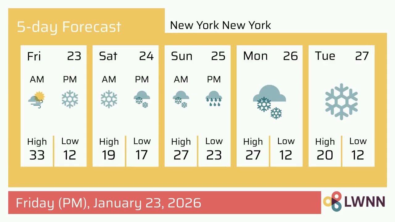 Weather in New York New York - Friday, Jan 23, 2026