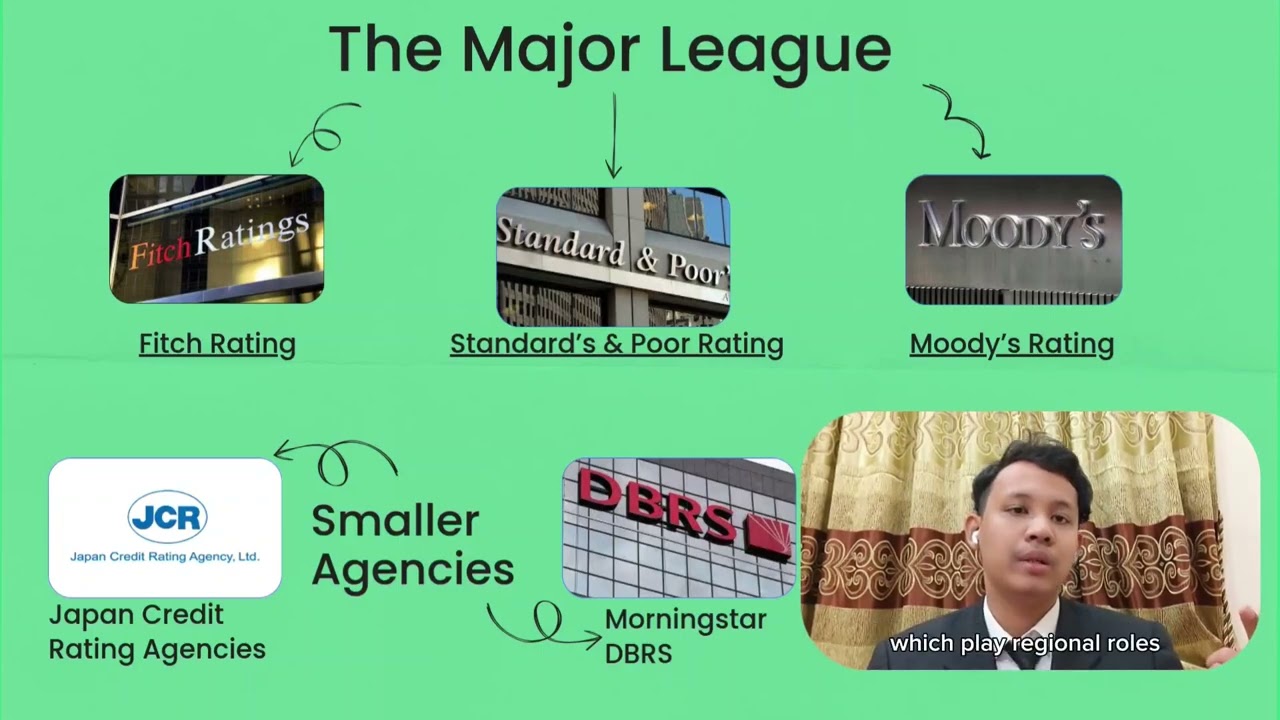 FIN376 | Individual Video Presentation | Global Credit Rating Agencies