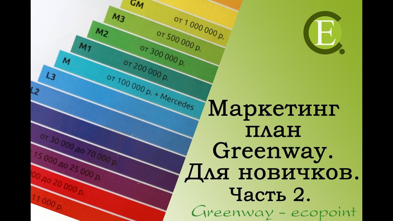 Greenway для автомобиля