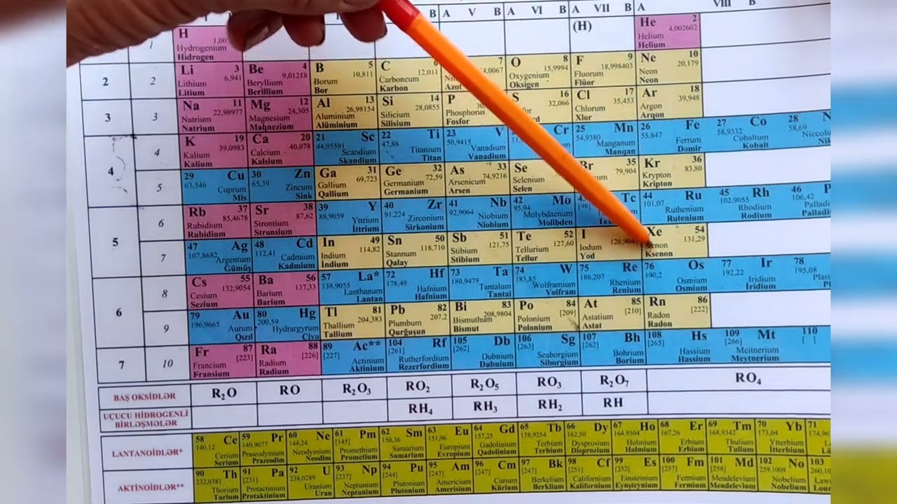 Dövri qanun və dövri sistem